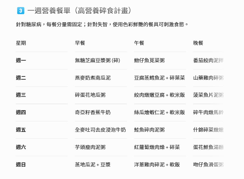 ［截圖：DIET06.png — GEM 產出一週菜單表格畫面］