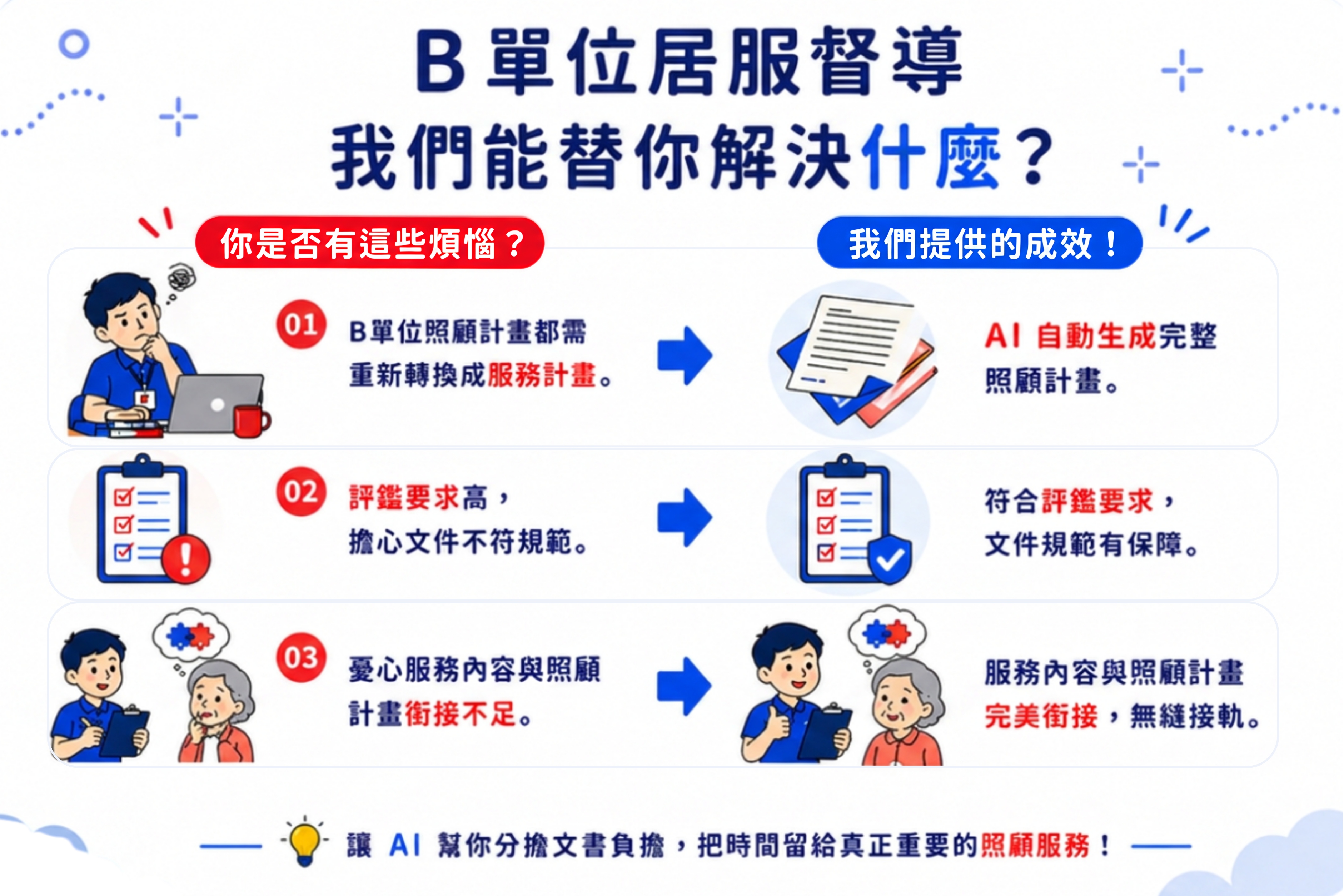 長照單位常見行政困擾