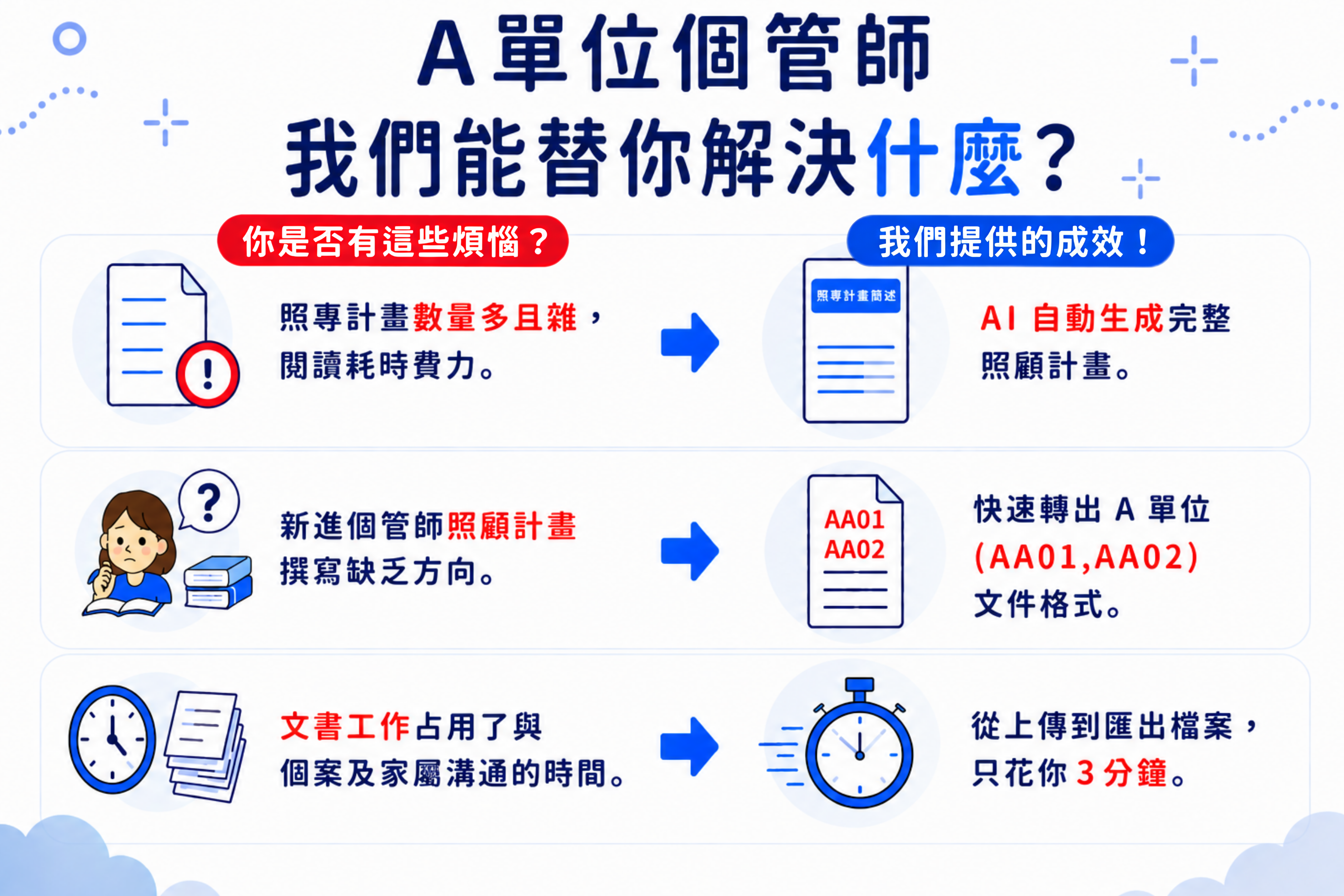 長照單位常見行政困擾