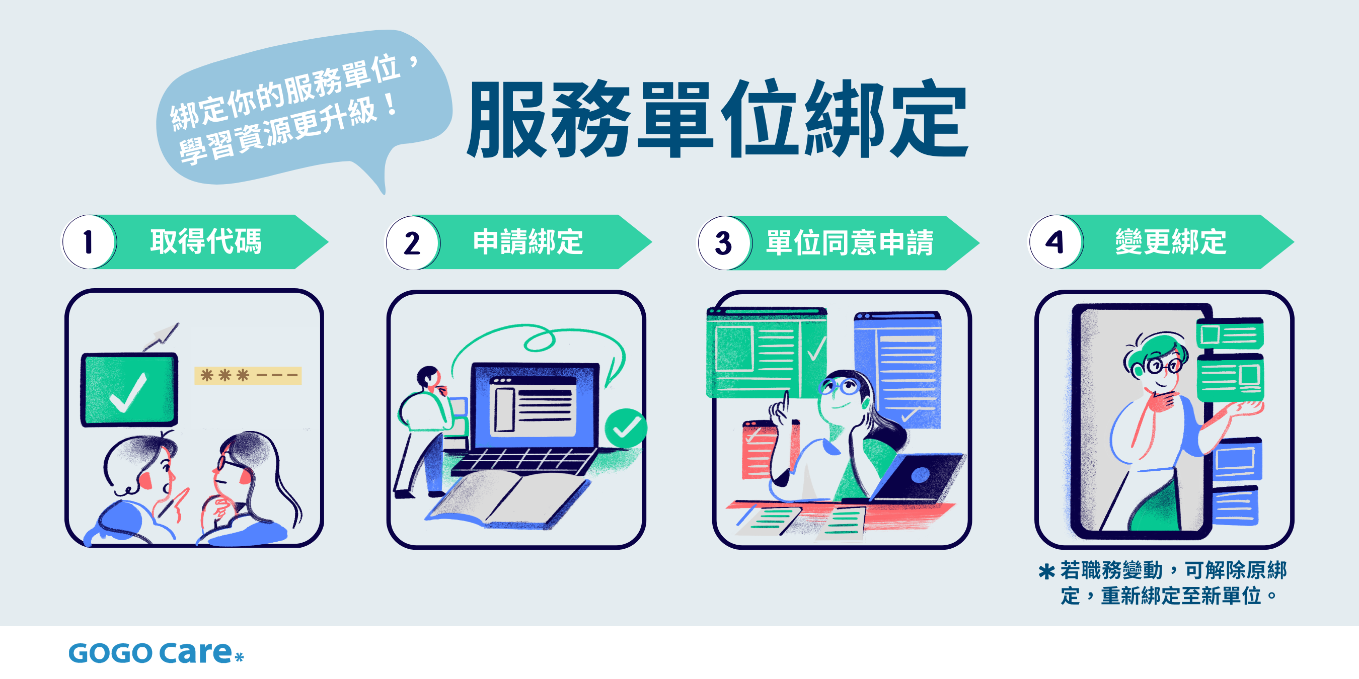 【平台功能 07】-綁定單位,學習資源升級!